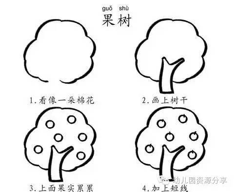 分镜头脚本画法：如何绘制与简单范例解析