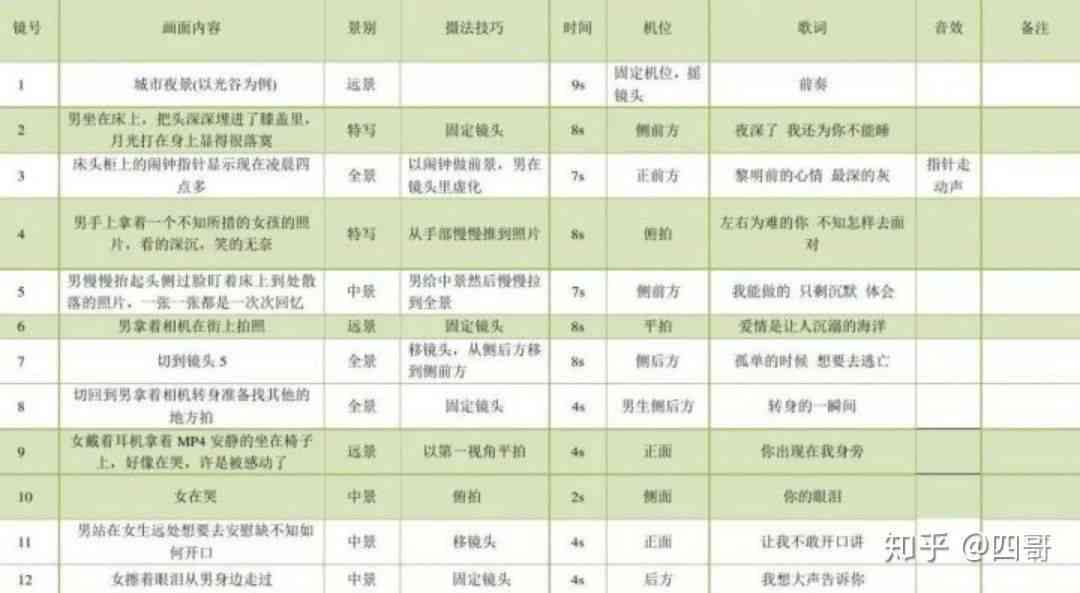学会如何分镜头：视频脚本创作实用指南