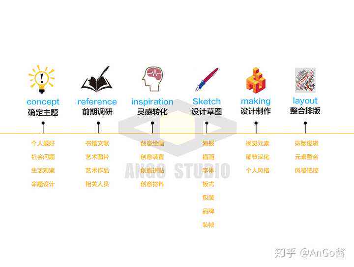 全面解析内容创作：定义、类型、策略与未来趋势
