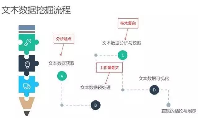 如何利用文档分析工具进行AI文本分析：文库中的技术实践与应用