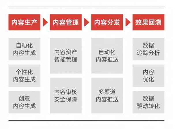 ai业业设计：爱业设计网免费业设计资源