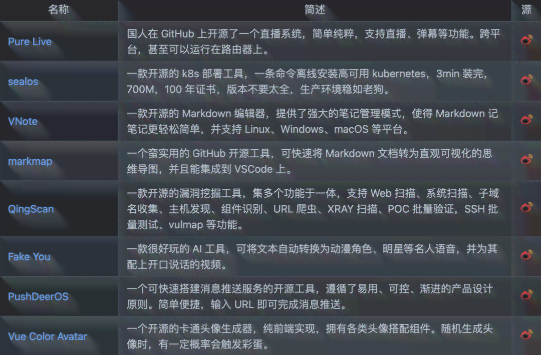 AI文案生成器GitHub开源项目：全面覆写作、代码集成与使用指南