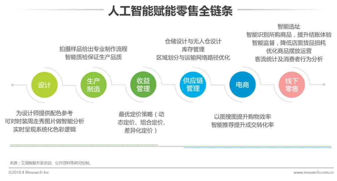 人工智能赋能未来：我们生活里的智能技术，自动生成文案与内容创作