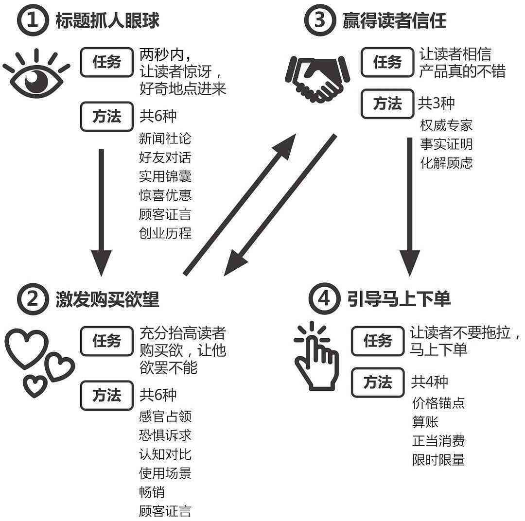 全方位攻略：如何撰写吸引眼球的旅游推广文案与营销策略