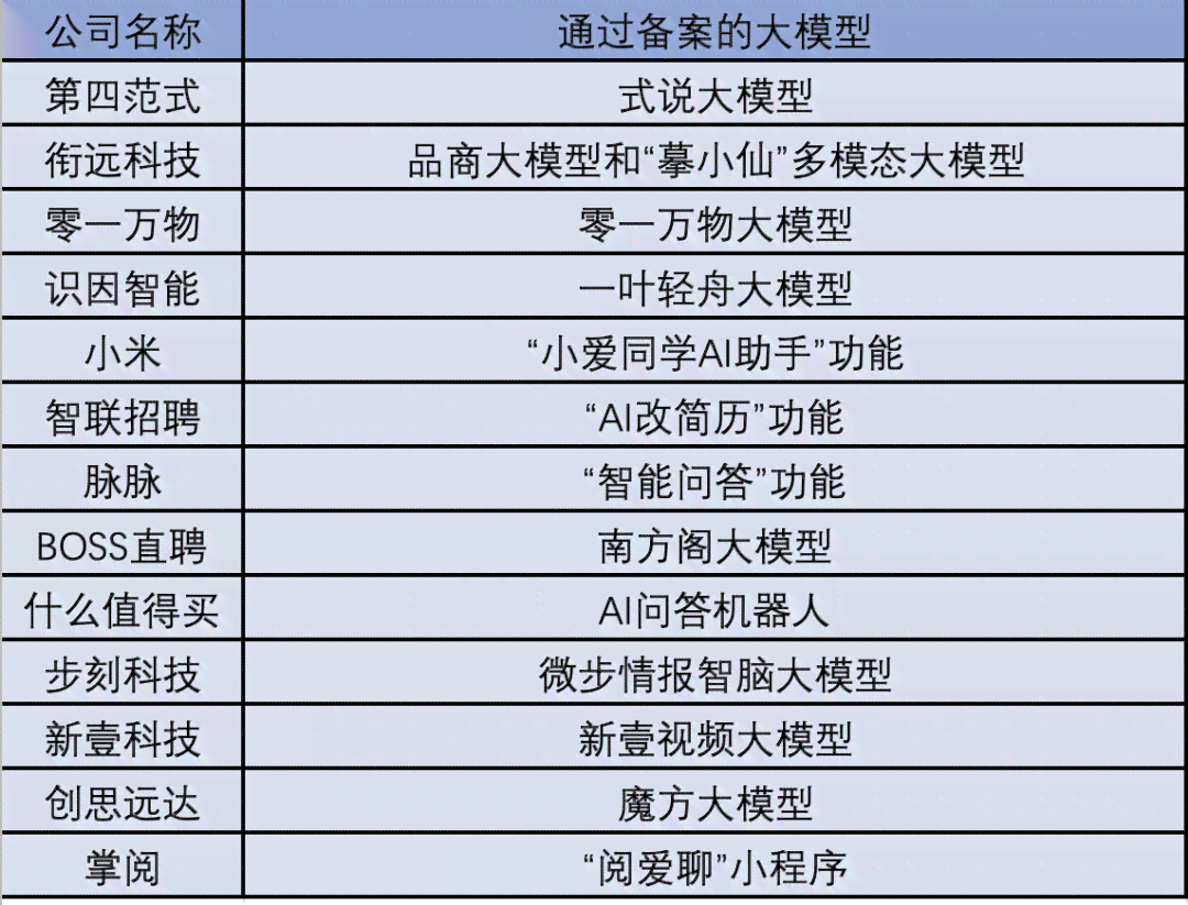 最新国产写作AI大模型综合排名：全面解析各型号性能与应用前景
