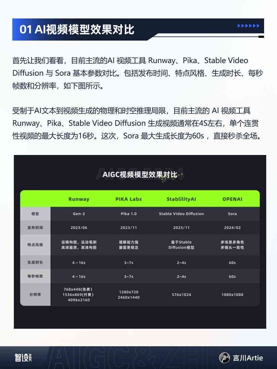 AI创作服务收费详情：费用、标准及常见问题解析