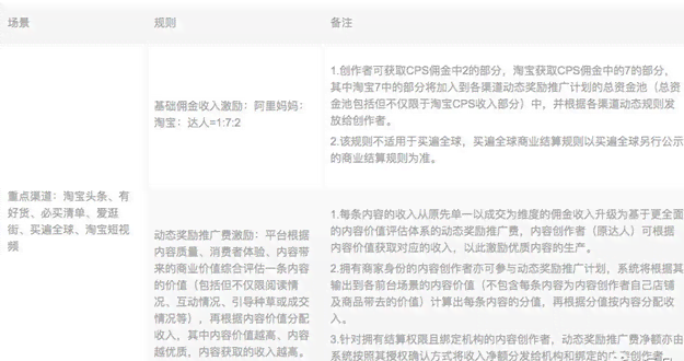 AI创作服务收费详情：费用、标准及常见问题解析