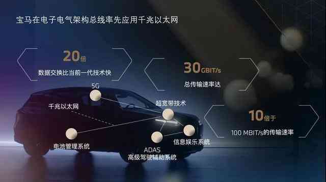 AI有什么用：从车载Wi-Fi到恋爱与情感的价值