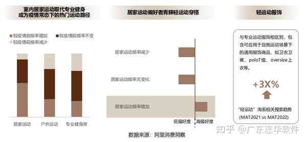 服装AI设计前景分析报告怎么写：全面解读行业趋势与撰写要点