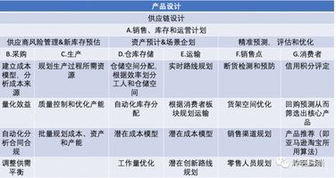 服装AI设计前景分析报告怎么写：全面解读行业趋势与撰写要点