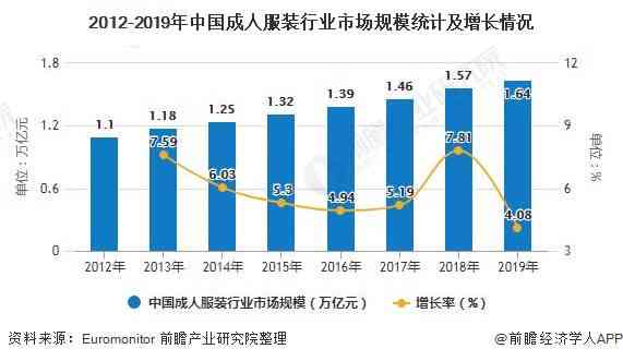 服装AI设计前景分析报告怎么写：全面解读行业趋势与撰写要点