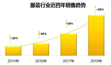 服装AI设计前景分析报告怎么写：全面解读行业趋势与撰写要点