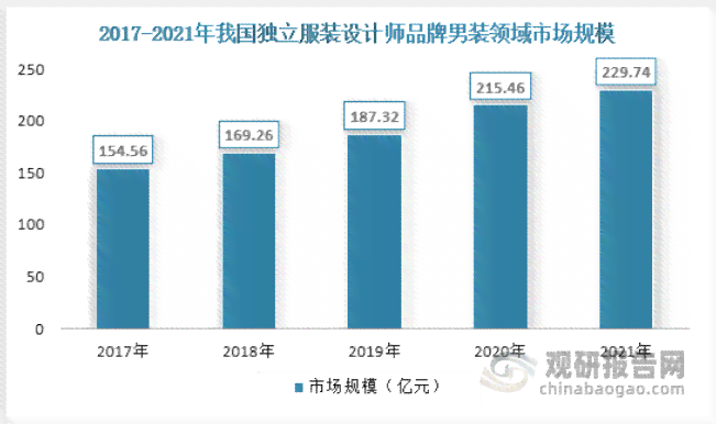 服装AI设计前景分析报告怎么写：全面解读行业趋势与撰写要点