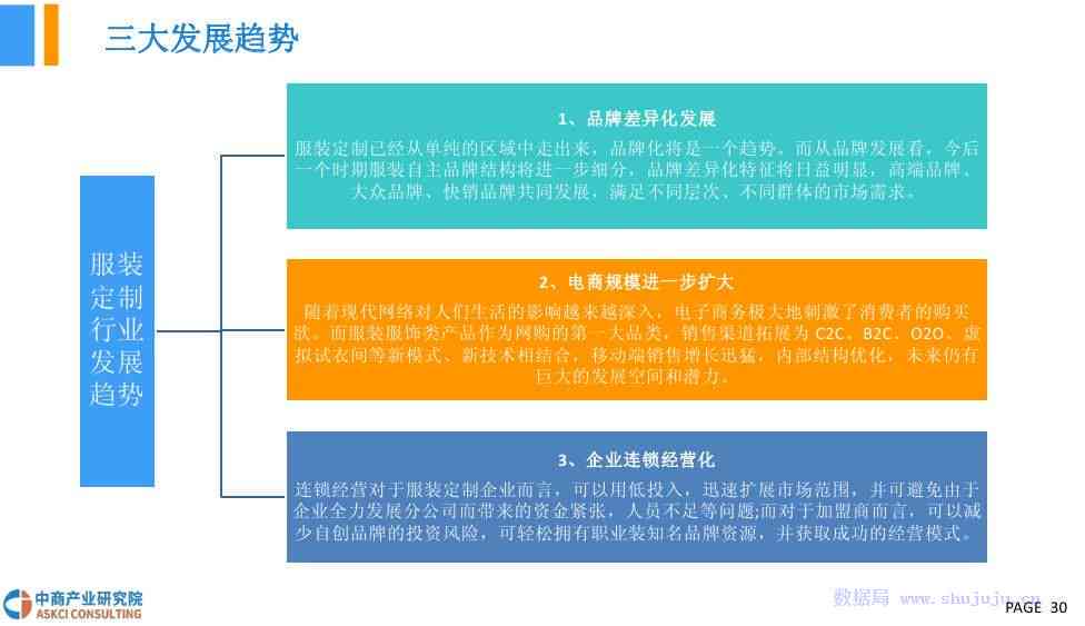 智能服装设计技术：行业未来趋势分析与报告范文文库