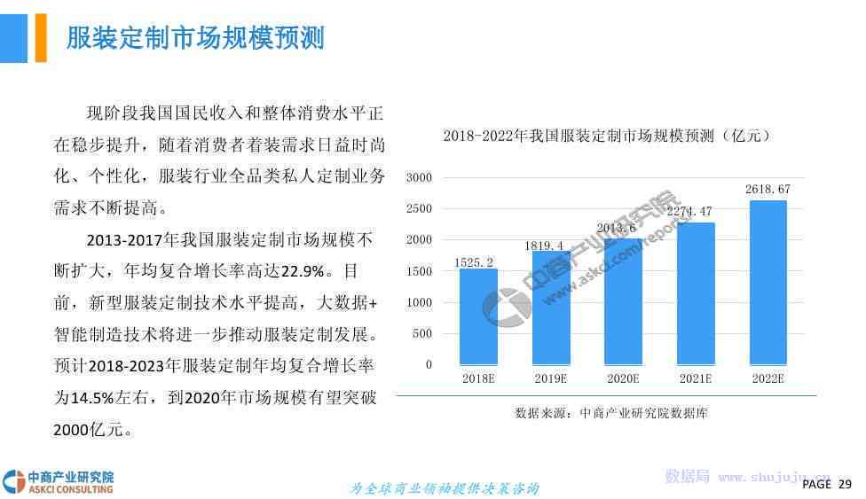 智能服装设计技术：行业未来趋势分析与报告范文文库