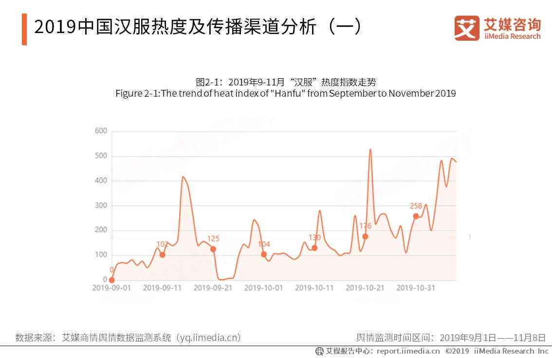 服装ai设计前景分析报告