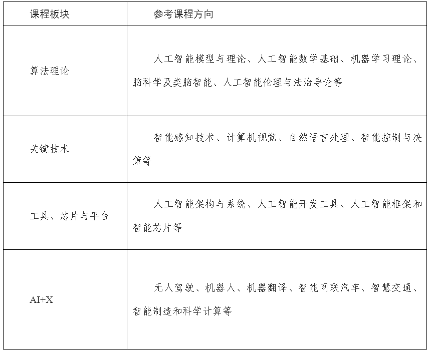 人工智能艺术创作方向：考研专业设计与创作智能发展探究