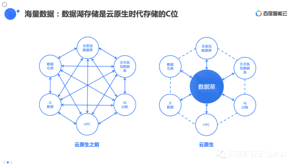 ai写作关键词技巧和方法：全面解析与应用策略
