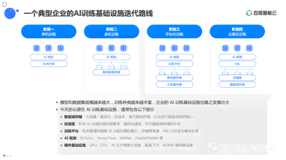ai写作关键词技巧和方法：全面解析与应用策略