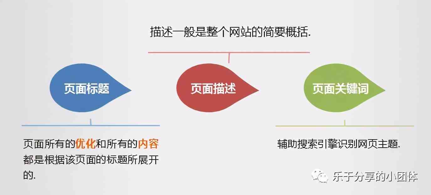 如何掌握文章写作中关键词的原创技巧与关键要点