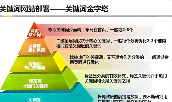 如何掌握文章写作中关键词的原创技巧与关键要点