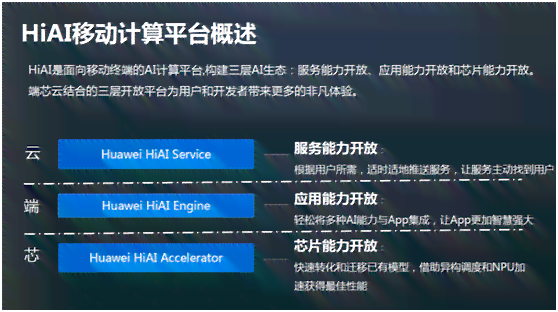 华为的ai写作怎么用