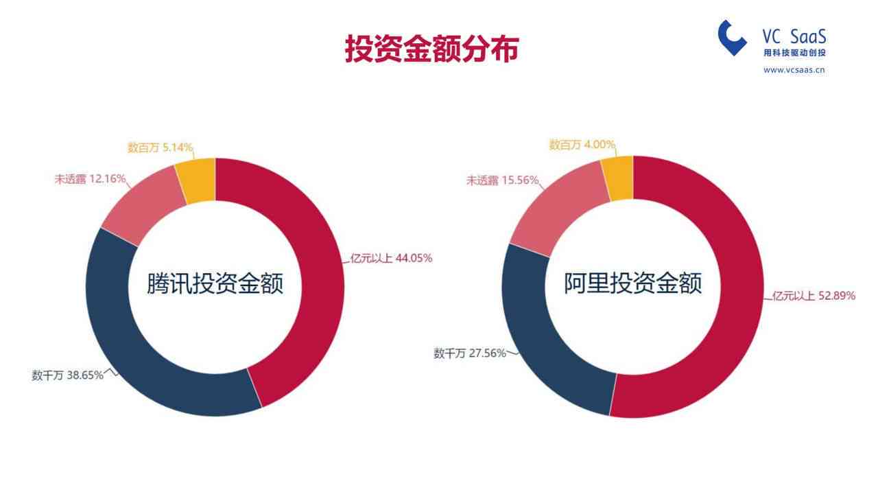 腾讯深入研究调查报告：深度解析业务发展与市场趋势