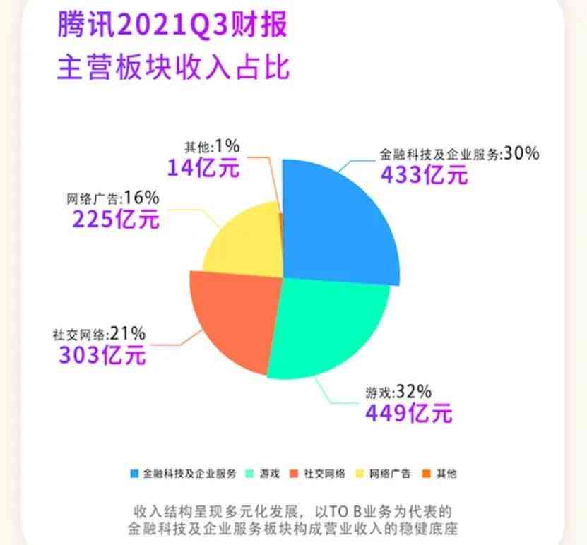 腾讯深入研究调查报告：深度解析业务发展与市场趋势