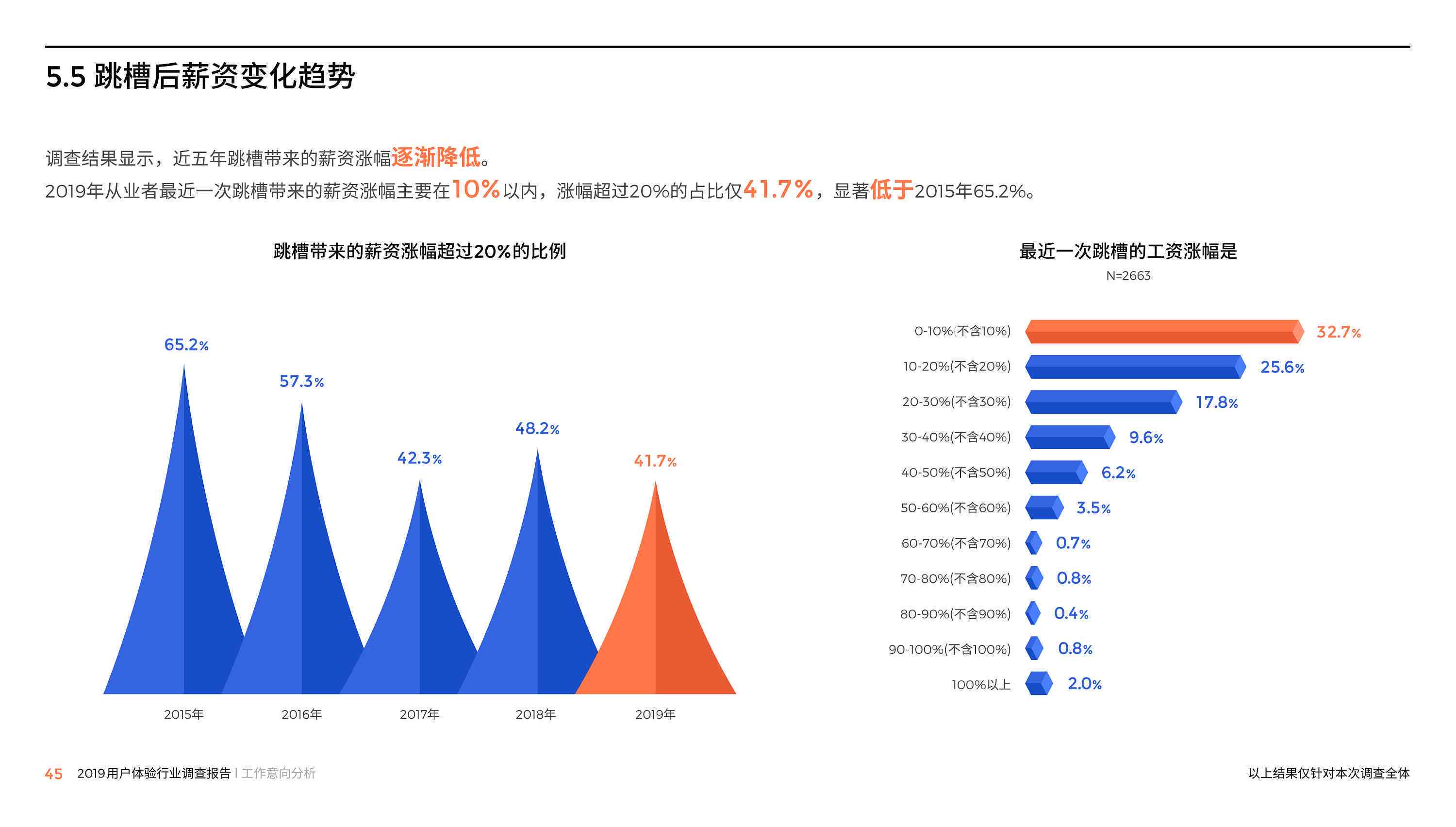 腾讯深入研究调查报告：深度解析业务发展与市场趋势
