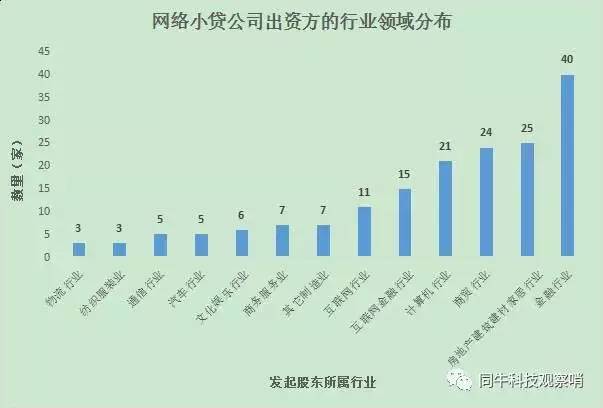 腾讯公司企业调查报告：文库精选深度调查报告范文