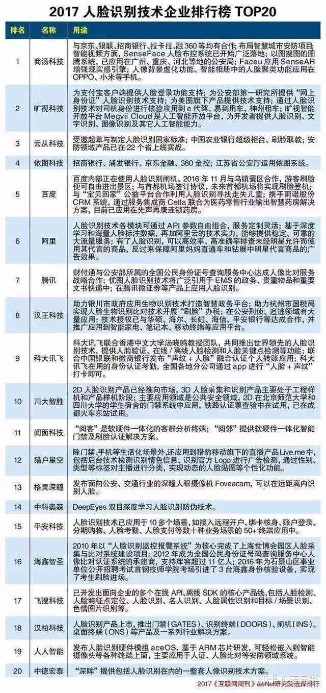 2017腾讯ai调查报告