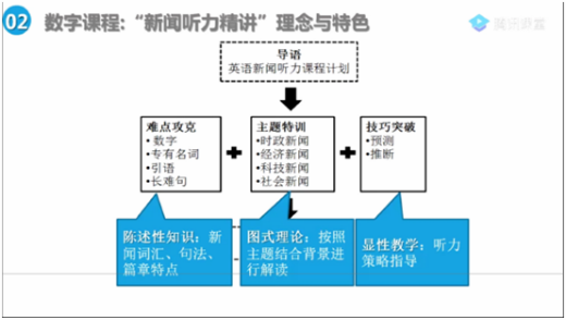 全面掌握新闻写作技巧：实战课程助您高效提升报道能力