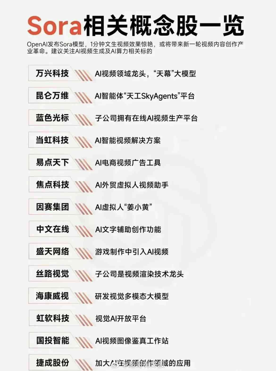 AI文学创作公司股票一览：全面解析相关企业及其投资前景