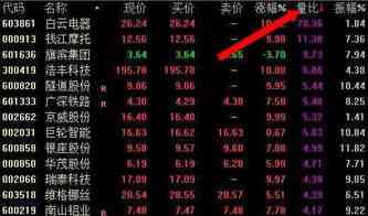 AI题材股票：龙头股、重应用股、低价国有龙头股一览