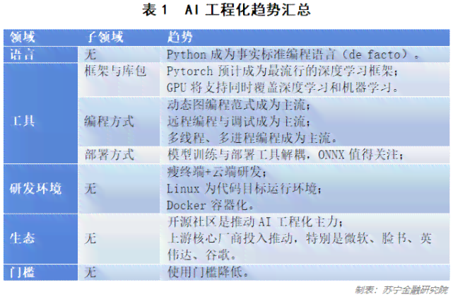 用户关注！深度解析澎湃系统AI创作的实用性与安全性