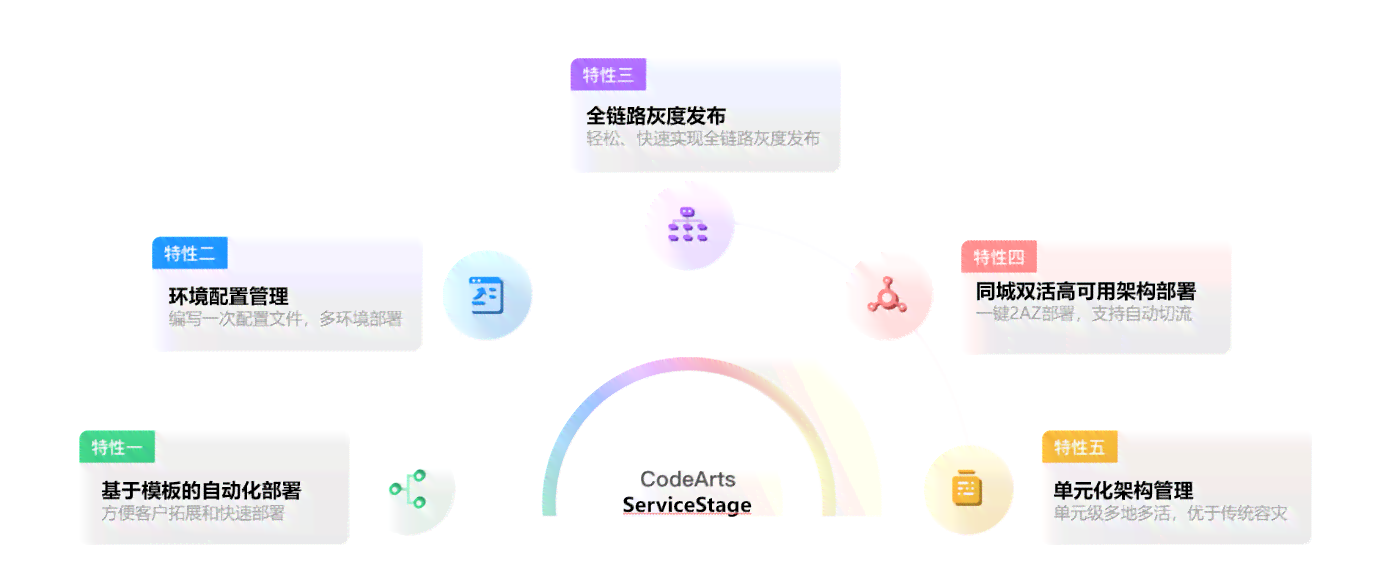 免费室内设计AI文案模板大全：一站式解决装修设计文案需求