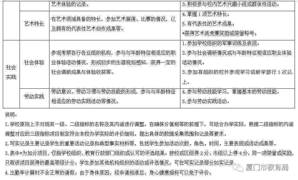 学生综合素质评价：基于社会调查报告的AI生成文库版评价报告