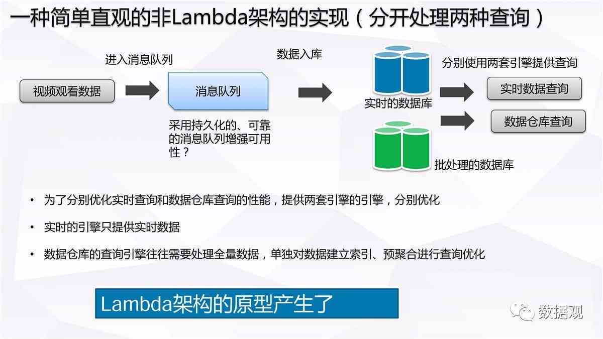 全方位社会调查报告生成工具：涵数据收集、分析、可视化一站式解决方案