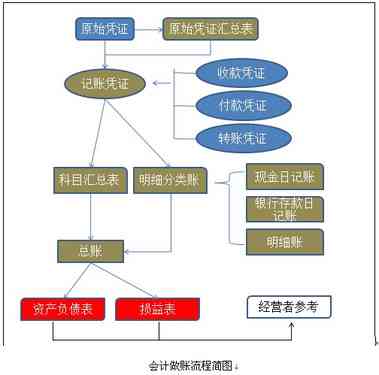 全方位社会调查报告生成工具：涵数据收集、分析、可视化一站式解决方案