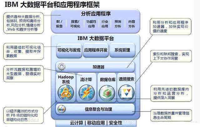 全方位社会调查报告生成工具：涵数据收集、分析、可视化一站式解决方案