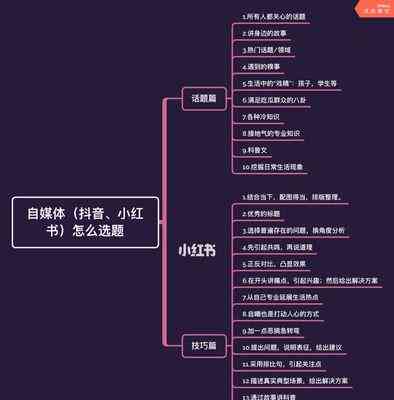 全面教程：抖音文案撰写攻略与热门问题解答，轻松提升内容吸引力