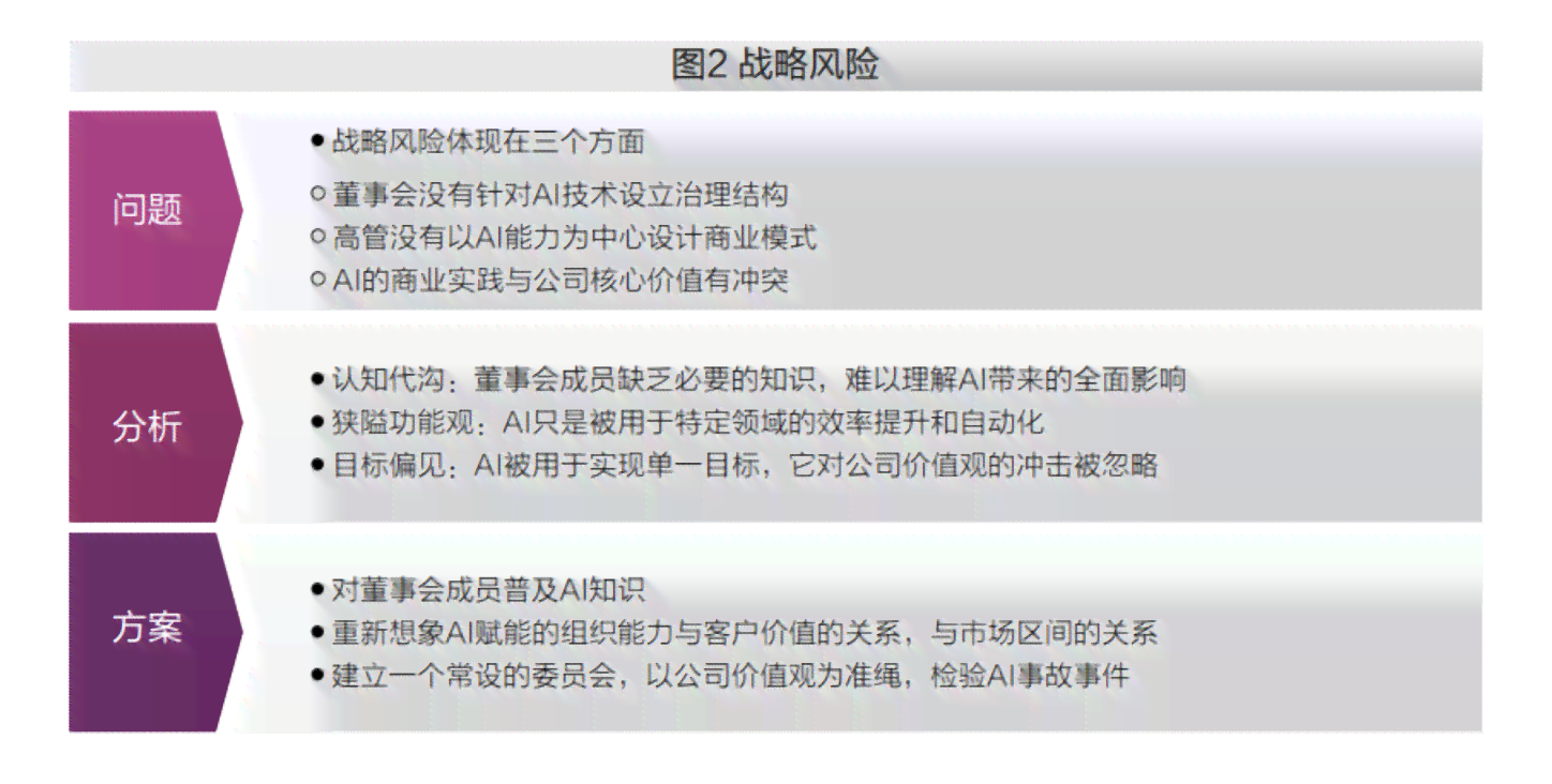 AI写作的潜在风险与弊端：全面探讨人工智能辅助写作的负面影响及挑战