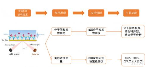 深度解析：AI写作原理、技术应用与未来发展前景