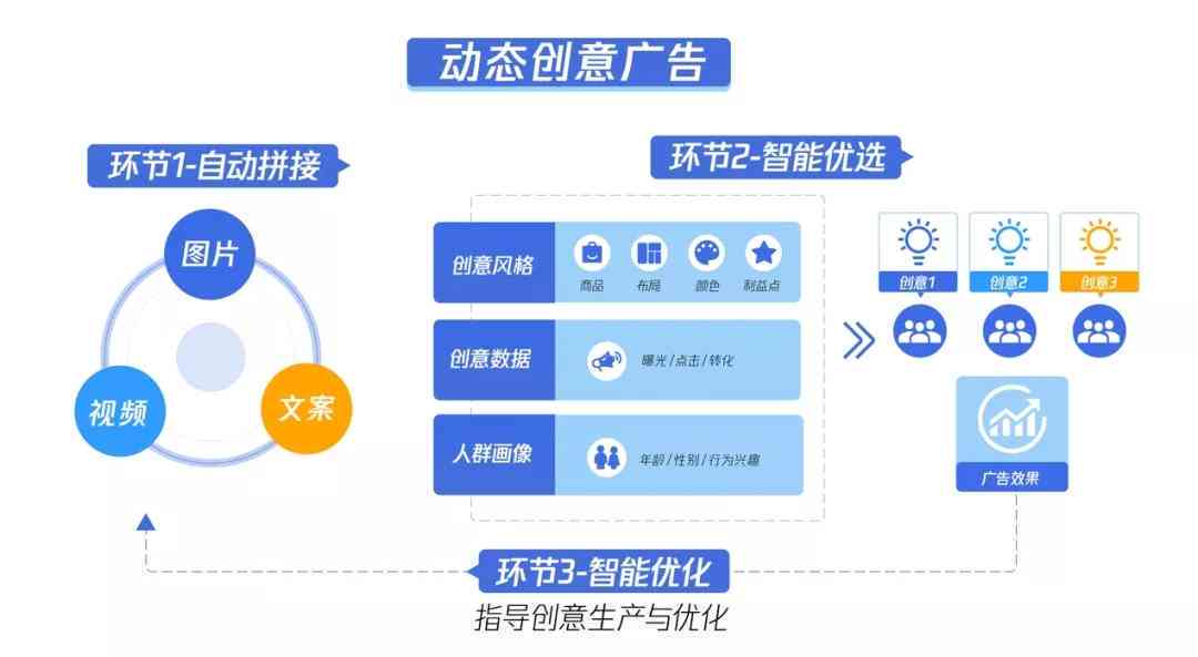 ai智能文案入口：如何打开与自动生成位置指南