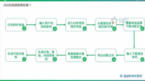 智能报告生成系统：价格、QC功能、种类及使用方法概述