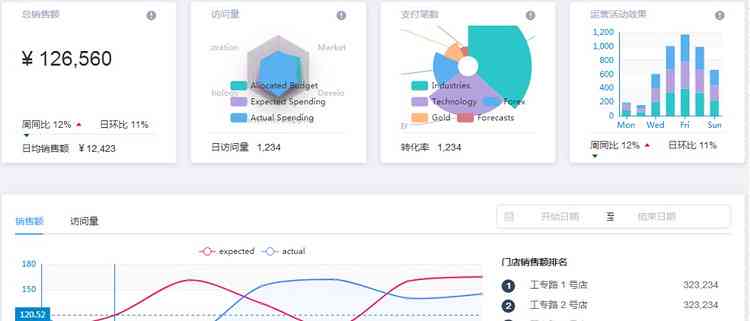 智能报告生成系统：价格、QC功能、种类及使用方法概述