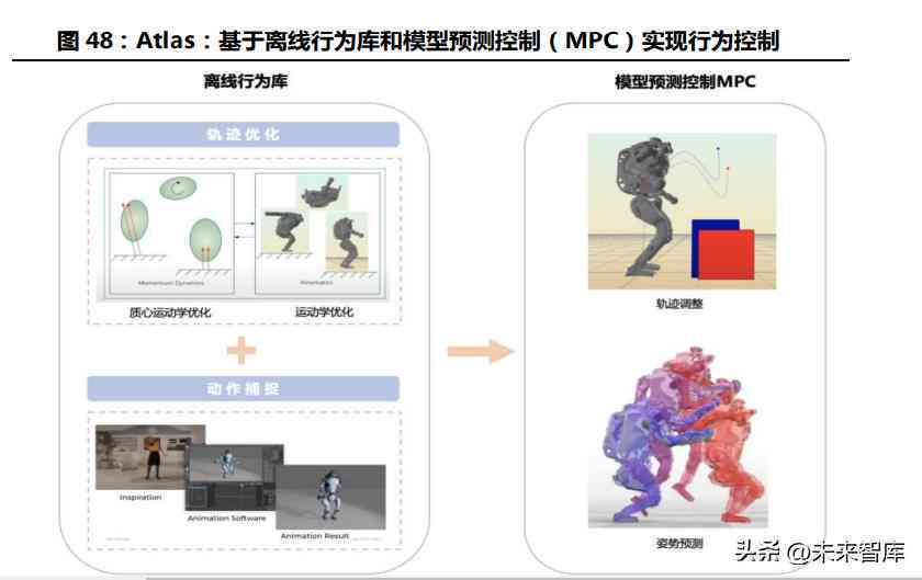 智能ai生成报告软件