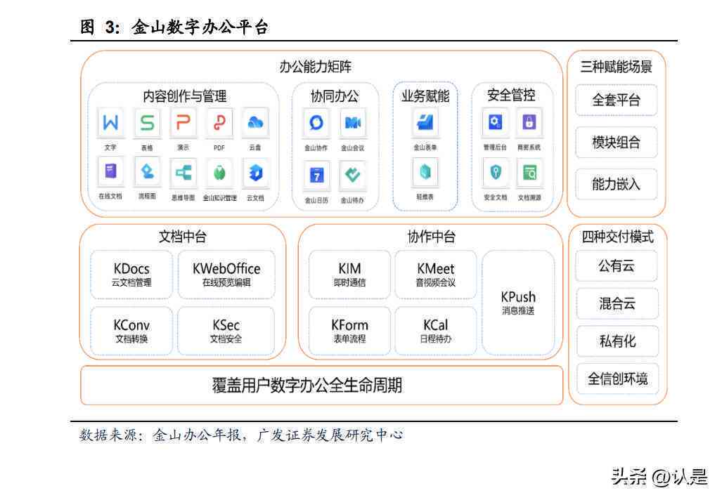 智能ai生成报告软件
