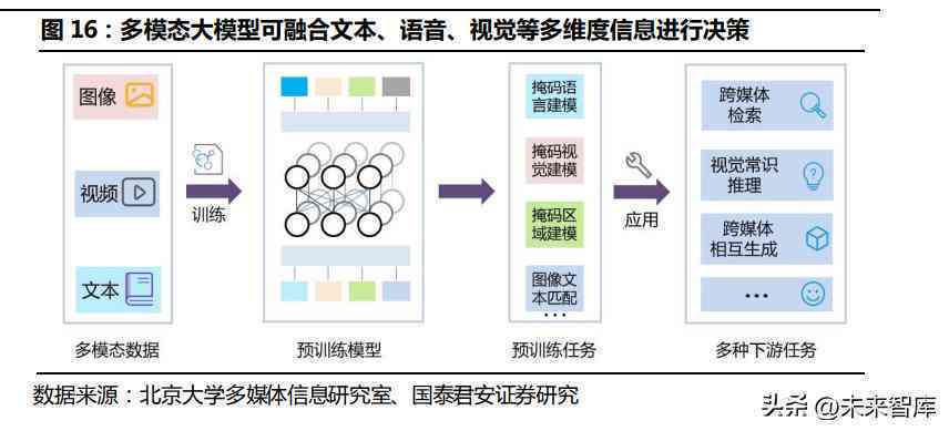 智能ai生成报告软件