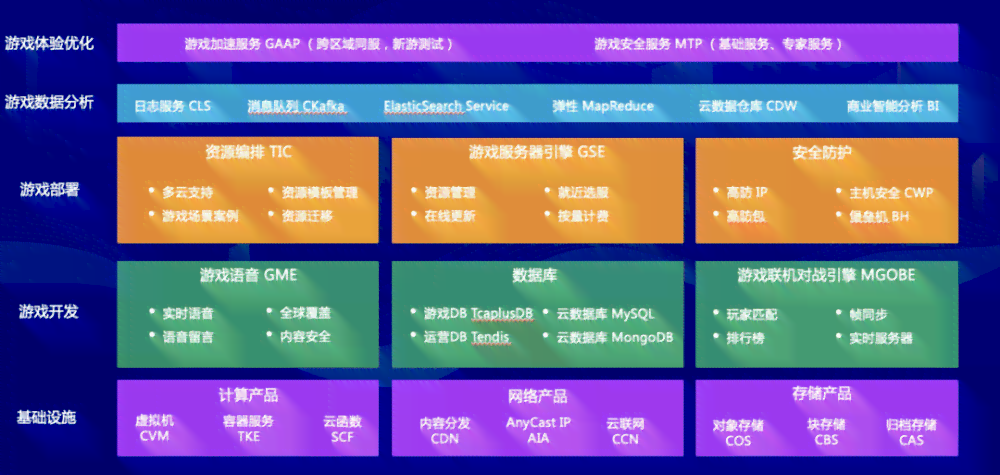 字节跳动计算实力对比：揭秘研发工程师职位如何驱动IaaS业务跃升